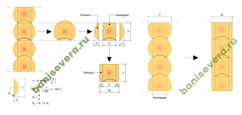 Сравнение теплопотерь бревна и бруса